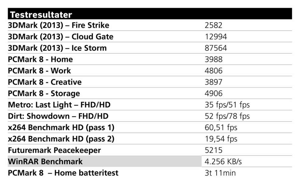 Testresultater for Gigabyte ultrablade P35K-GFB1. Testresultater for Gigabyte ultrablade P35K-GFB1.