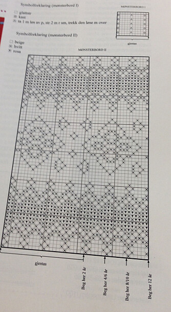 MØNSTER BORDER: Se symbolforklaring ved diagram MØNSTER BORDER: Se symbolforklaring ved diagram