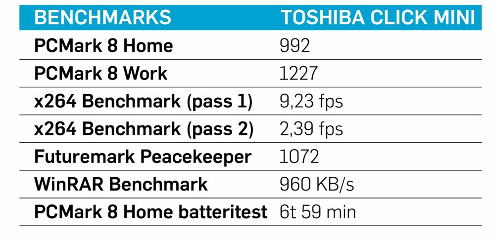 RESULTATER: Testresultatene fro Toshiba Satellite Click Mini L9W-B-102. RESULTATER: Testresultatene fro Toshiba Satellite Click Mini L9W-B-102.