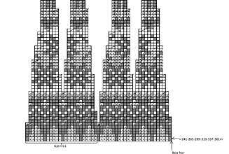 Diagram til Frydkofta for barn. Diagram til Frydkofta for barn.