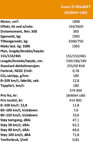 TEKNISK DATA: Isuzu D-Max6AT (dobbel cab) TEKNISK DATA: Isuzu D-Max6AT (dobbel cab)
