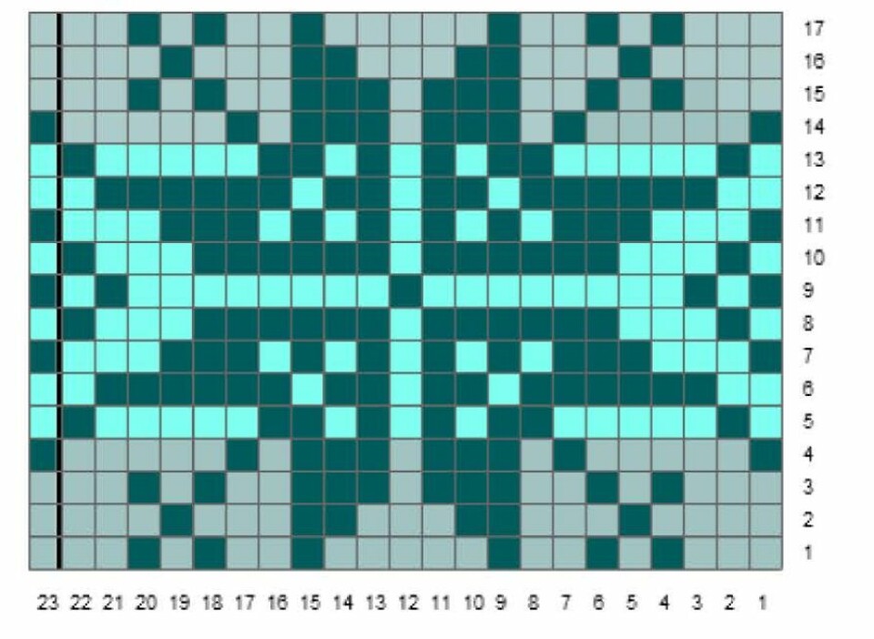 STJERNEKOFTE – DIAGRAM B STJERNEKOFTE – DIAGRAM B
