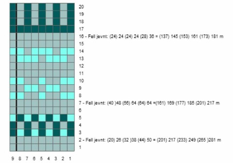 STJERNEKOFTE – DIAGRAM C STJERNEKOFTE – DIAGRAM C