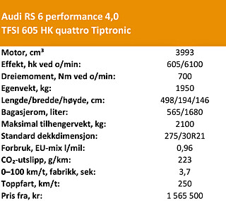 Tekniske data og pris for Audi RS 6 performance 4,0 TFSI 605 HK quattro Tiptronic. Tekniske data og pris for Audi RS 6 performance 4,0 TFSI 605 HK quattro Tiptronic.