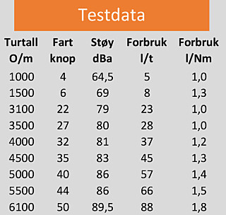 TESTDATA: Ibiza 640 Touring med Yamaha F225 TESTDATA: Ibiza 640 Touring med Yamaha F225
