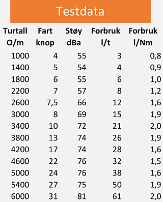 TESTDATA: Jeanneau Merry Fisher 795 Marlin med Yamaha F150. TESTDATA: Jeanneau Merry Fisher 795 Marlin med Yamaha F150.