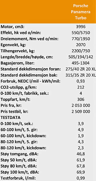 Tekniske spesifikasjoner og pris. Tekniske spesifikasjoner og pris.