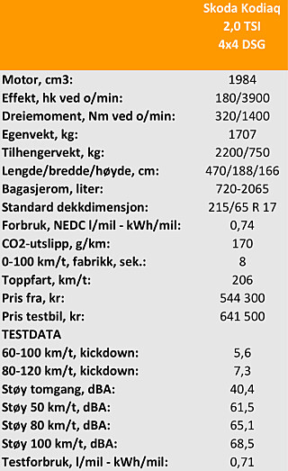 Tekniske data Skoda Kodiaq 2,0 TSI 4x4 DSG Tekniske data Skoda Kodiaq 2,0 TSI 4x4 DSG