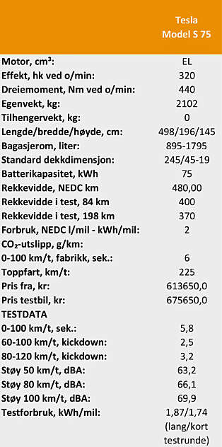 TEKNISKE DATA: Tesla S 75 TEKNISKE DATA: Tesla S 75