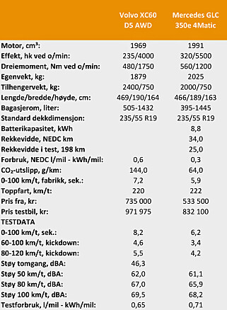 Tekniske spesifikasjoner og pris. Tekniske spesifikasjoner og pris.