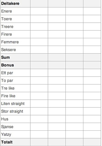 YATZY: Slik ser tabellen som man fyller ut under spillet ut.
