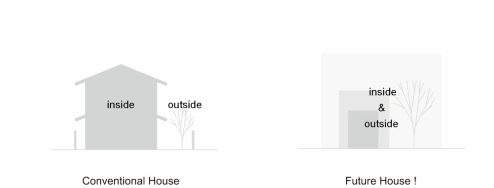 FORSKJELL: Slik forklarer arkitekten forskjellen på tradisjonelle hus og N House.