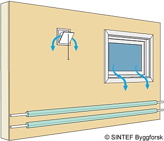 ISOLASJON AV RØR: Eksempel på lokal isolering av rør utsatt for trekk fra veggventil og
kaldras fra vindu. 