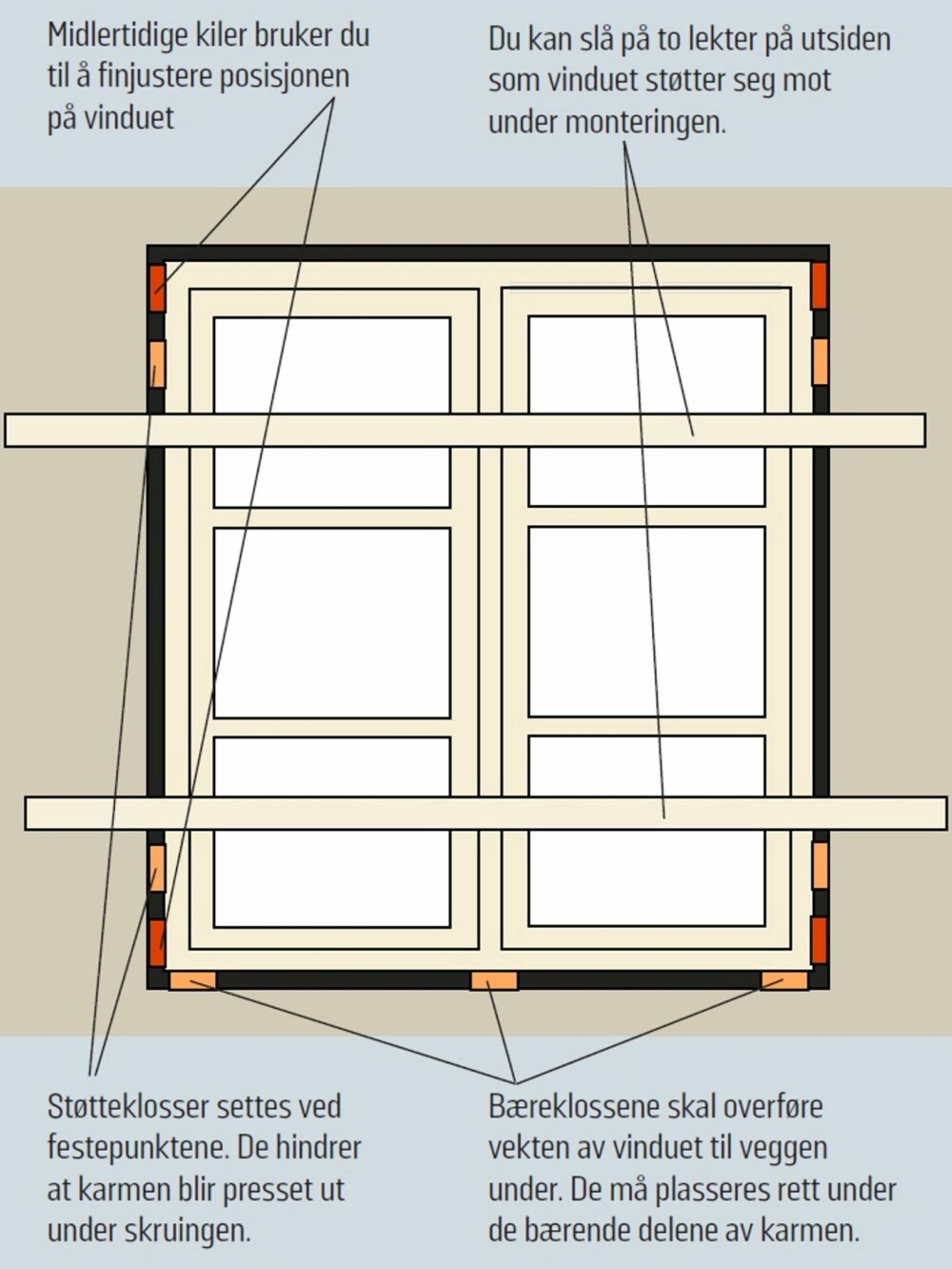 Tips:  Sett alle delene i en dunk med impregnering før du monterer dem. Lar du dem stå lenge nok, gjerne fem dager, trekker impregneringen gjennom alt treverket.