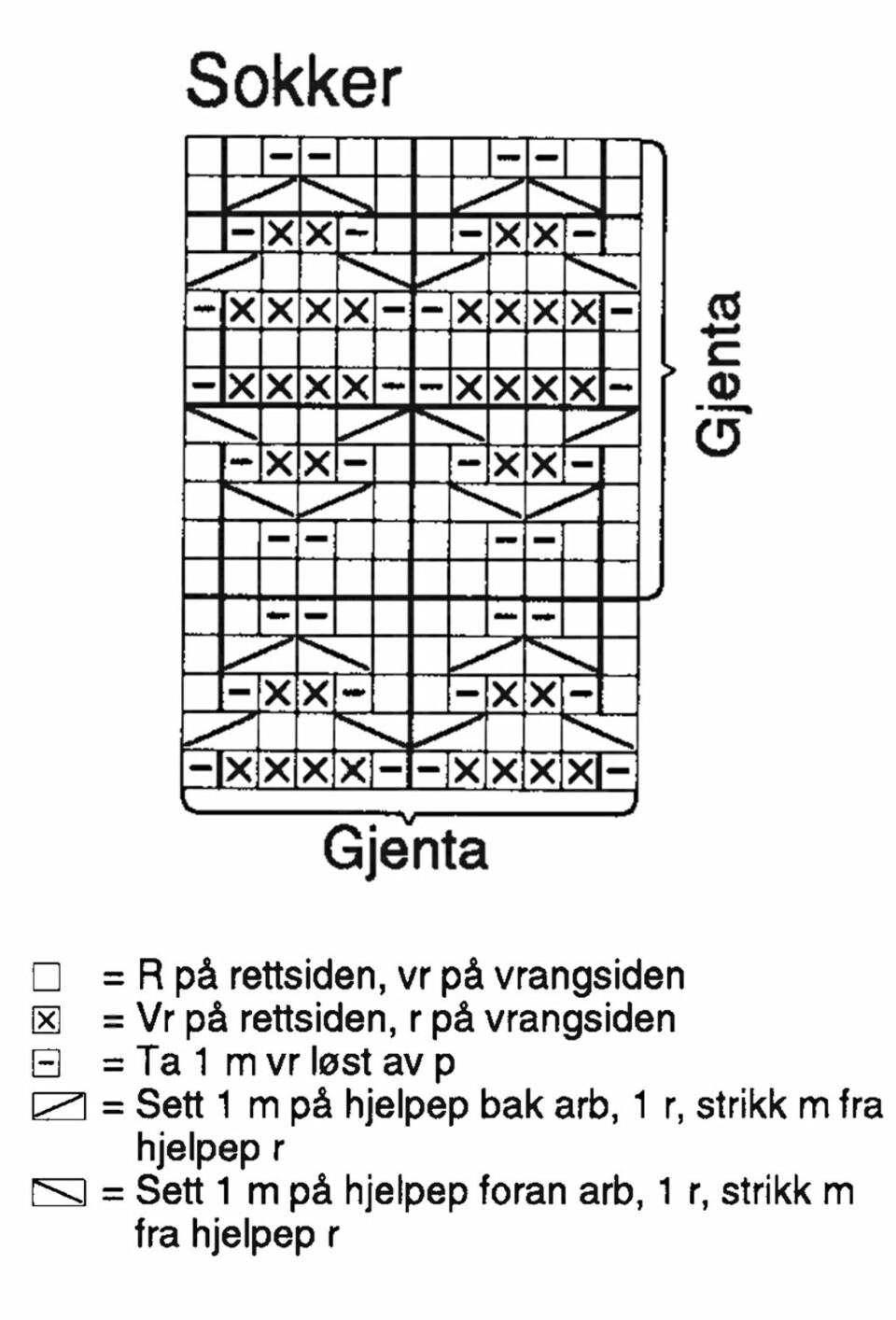 Kjærlighet på pinner