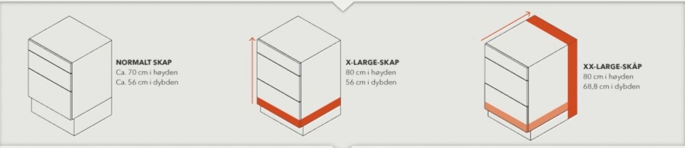 EKSTRA PLASS: Har du mye koppesaker og tekniske hjelpemidler som alle trenger plass på kjøkkenet, kan kanskje et kjøkken i størrelsen XX-Large være noe for deg? EKSTRA PLASS: Har du mye koppesaker og tekniske hjelpemidler som alle trenger plass på kjøkkenet, kan kanskje et kjøkken i størrelsen XX-Large være noe for deg?