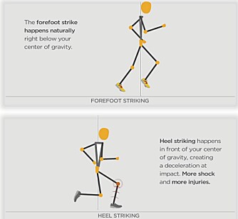 PRONASJON: Illustrasjonen viser hvordan knær belastes mer når du lander på hælen (under) enn på forfoten (over).