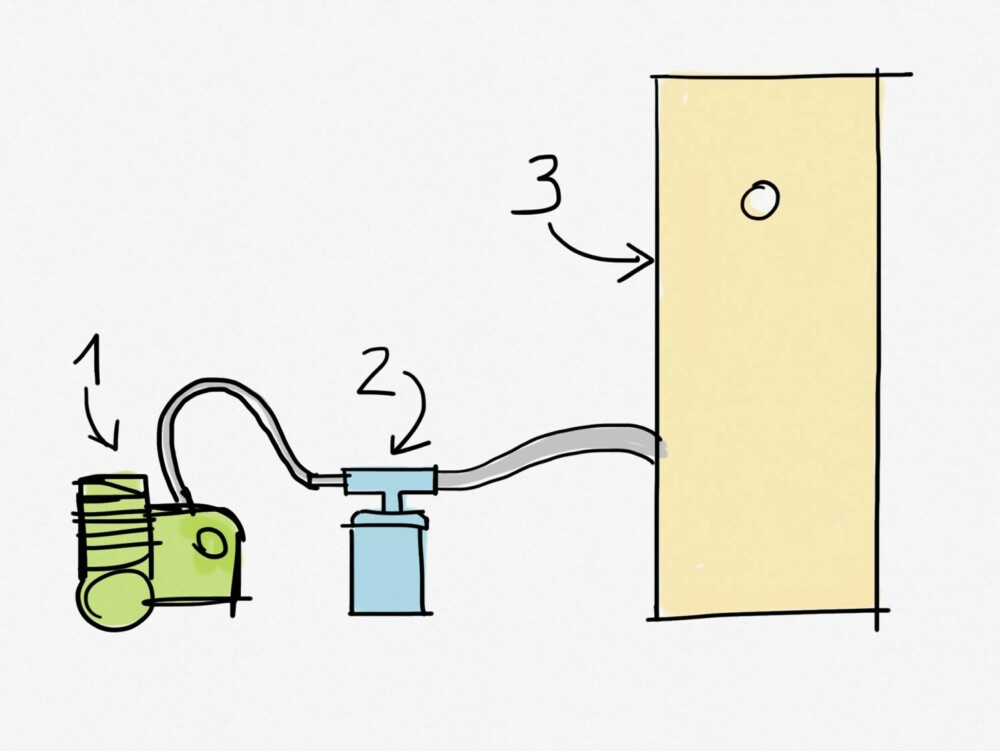 Tre deler: Luftpumpe (1), røykgenerator (2) og røykkammer (3)
