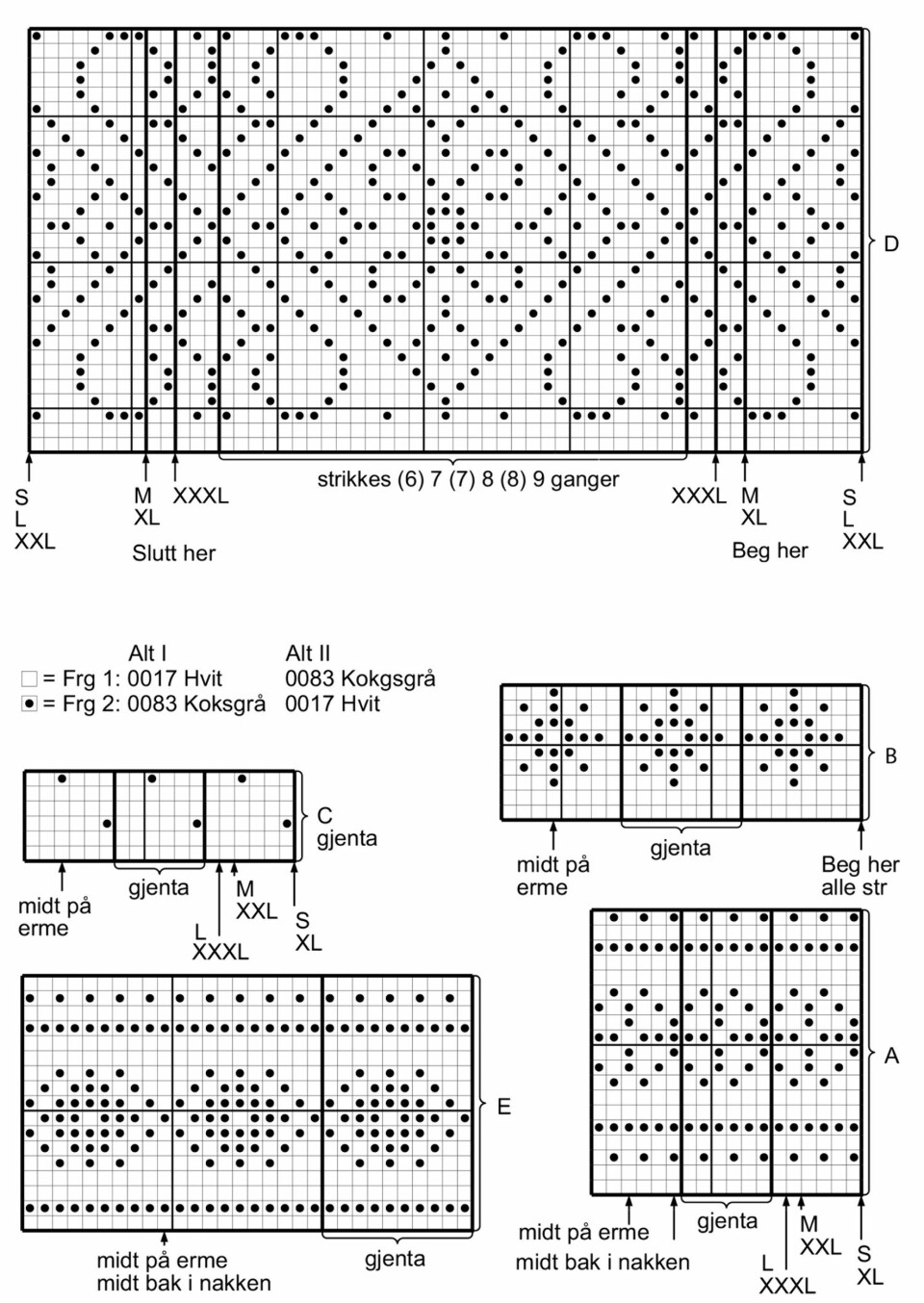 DIAGRAMMET MED FORKLARINGER