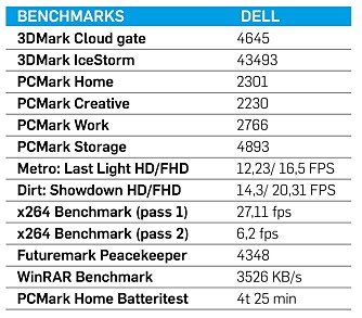 TEST: Tabellen viser testresultatene til Dell Latitude E5450.