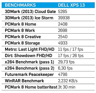 TESTRESULTATER: Dell XPS 13 (2015).