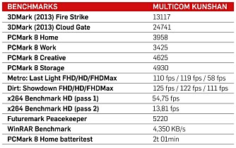 TESTRESULTATER: Multicom Kunshan P375SM-A-CFB3 er noe av det råeste du kan få når vi snakker om bærbare spill-PC-er.