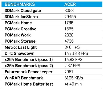 SÅNN PASSE: Testresultatene for Acer Aspire Switch 12 SW5-271 viser at PC-en ikke er noe råskinn.