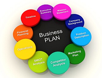 Planlegging er alfa omega. Har du en god businessplan er du et godt stykke på vei.