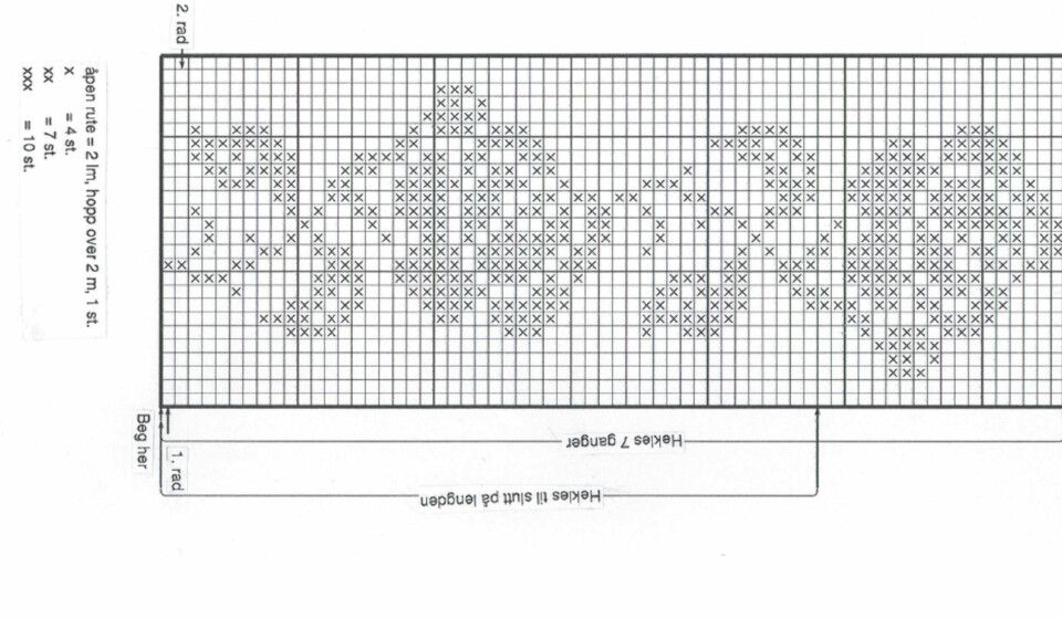 DIAGRAM: Her følger mønster på duken.