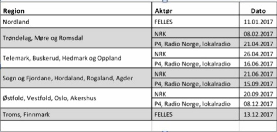 PLANEN: Her er slukkeplanen til FM-nettet.