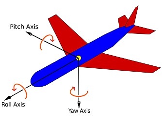 AKSER: Begrepene pitch, tilt og yaw bør være kjent for droneflygere og flyinteresserte. De samme begrepene brukes om de tre aksene en kameragimbal stabiliserer på.