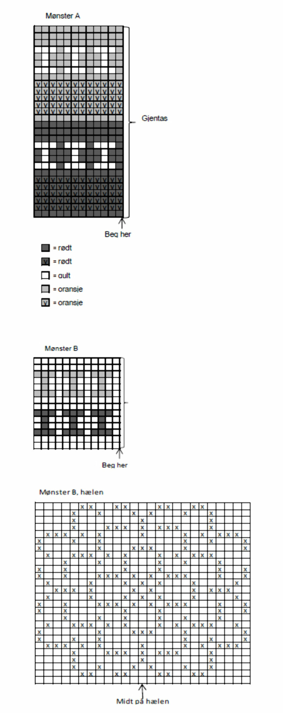 DIAGRAM A OG B: Her er mønster til sokkene.