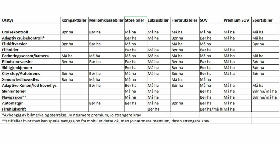 Ekstrautstyret du bør velge