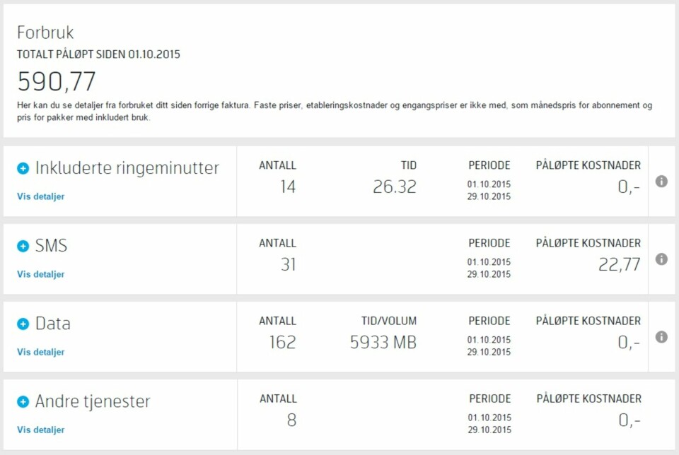FORBRUK: Slik kan en oversikt over mobilforbruk se ut. Det er tid i ringeminutter, antall SMS og hvor mange MB data du har brukt som er viktigst å få med seg.