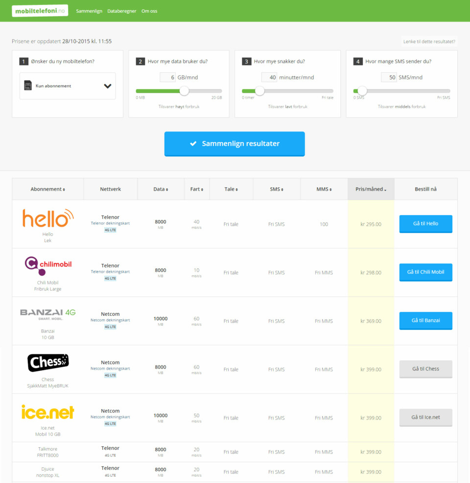 KALKULATOR: Mobiltelefoni.no har tatt jobben med å finne ut hvilke mobilabonnement som er billigst basert på bruken din. Bare tast inn antall GB data, ringeminutter og hvor mange SMS du bruker i løpet av en måned.