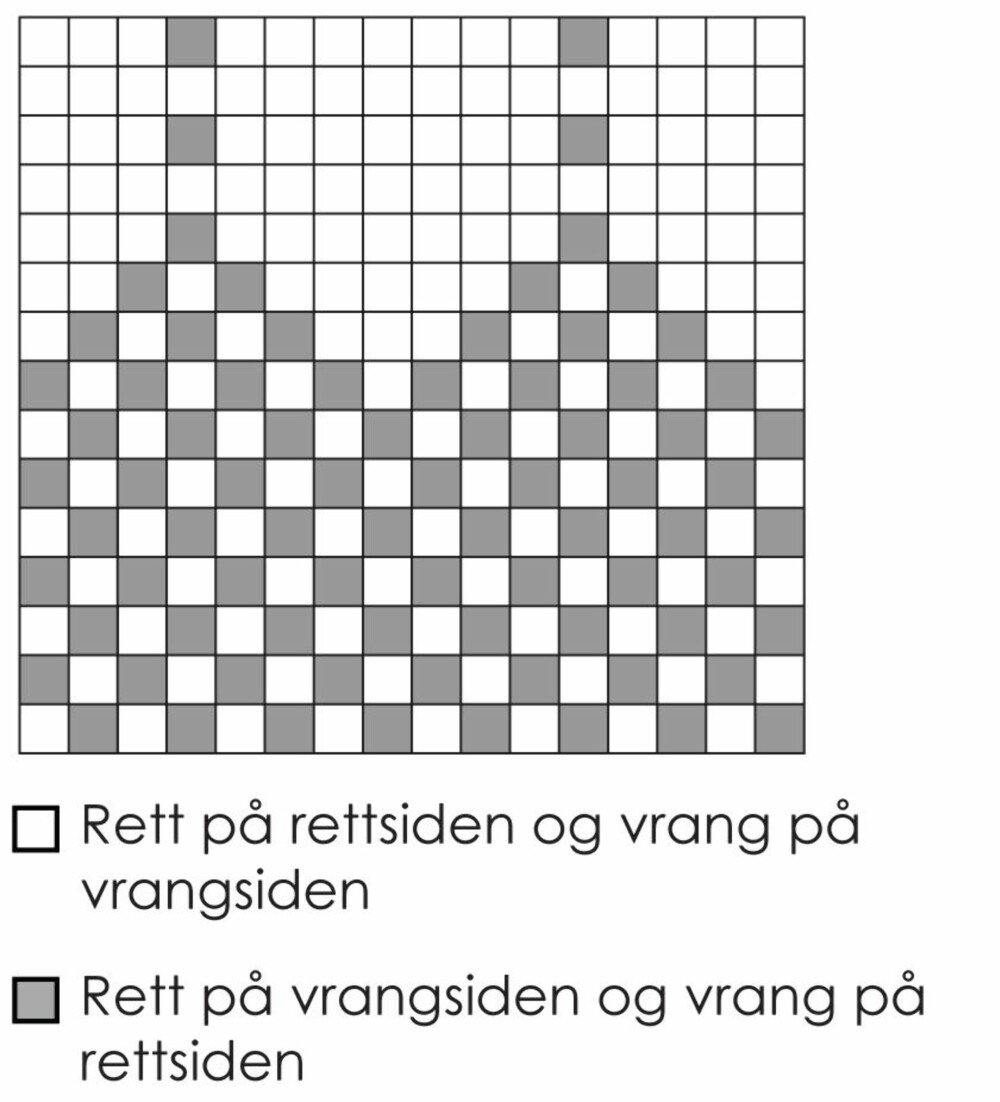 Mønster til kåpen. Mønster til kåpen.