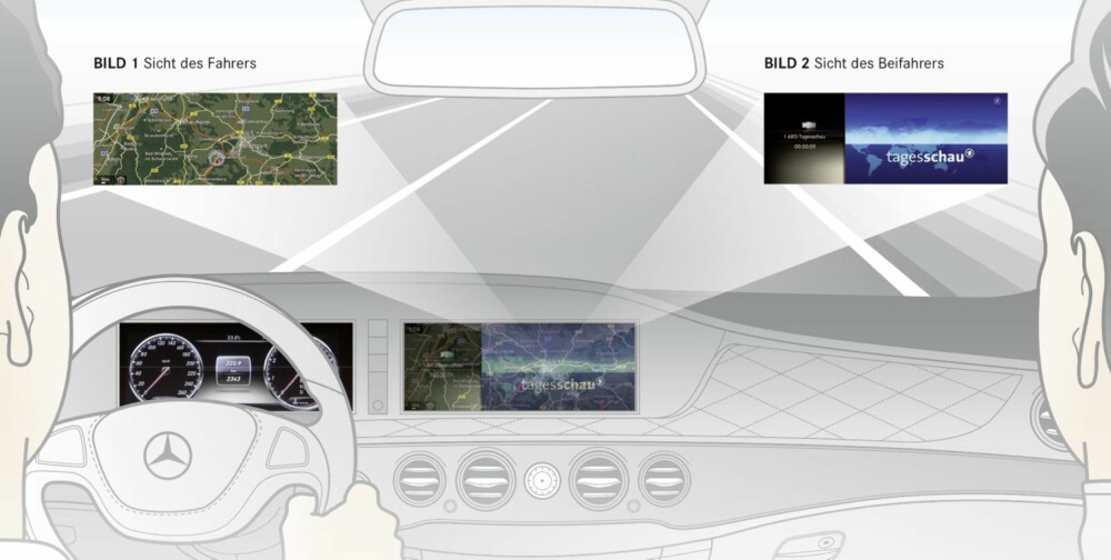 VI DELER: Med split-view kan sjåfør og passasjer se ulikt innhold på samme skjerm samtidig. Sjåføren kan ha navi-en aktivert mens passasjeren sjekker aksjekursene. ILLUSTRASJON: Daimler AG