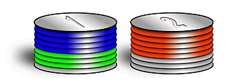 VANLIG OPPSETT: Her er en grafisk fremstilling av tre filer lagret på to harddisker på vanlig måte. Harddisk 1 har to filer (blå og grønn) og harddisk 2 har en fil (rød).