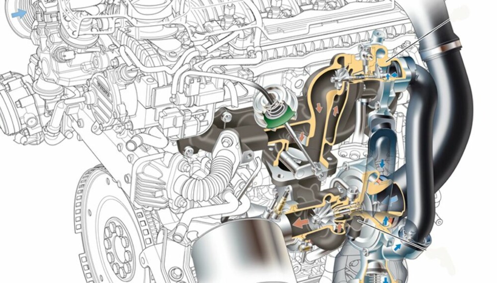 DOBBELTURBO: De to turboladerne jobber i forskjellige turtallsområder og skal skape en jevnere kraftkurve med bedre respons.