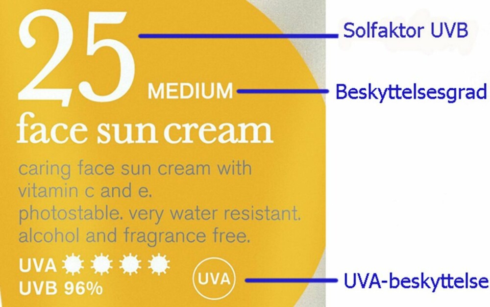 LES PÅ PAKKEN: Solfaktor (SPF som viser beskyttelse mot UVB-stråler) står godt uthevet, men sjekk også om kremen beskytter mot UVA-stråler.