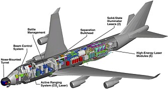 LASER-FLY: Snittegningen som viser hva 747-400 F-maskinen ineholder.