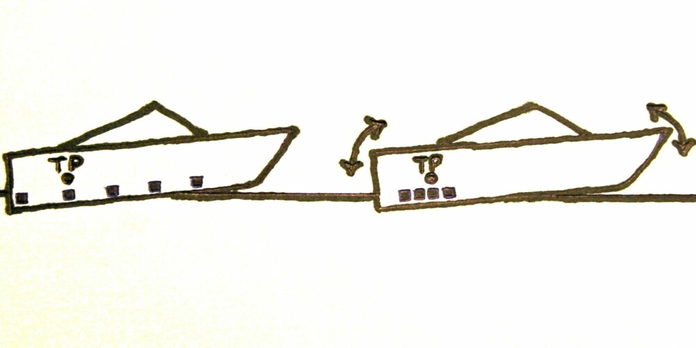 SAMLER VEKTEN: En båt kan ha tyngdepunktet på samme sted, uansett om vekten er samlet eller jevnt fordelt i båten. Men om man samler vekten rundt tyngdepunktet (TP), blir det lettere å trimme båten i ønsket posisjon.