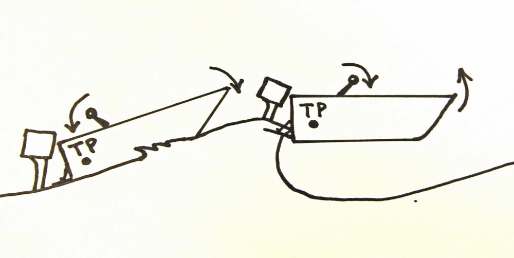 TRIM I MEDSJØ: Trim motoren ut, trimplanene opp og ha tyngdepunktet akter. Gi gass og hold båten horisontal ved utgangen av bølgekanten, slik at du ikke stanger i neste bølge.