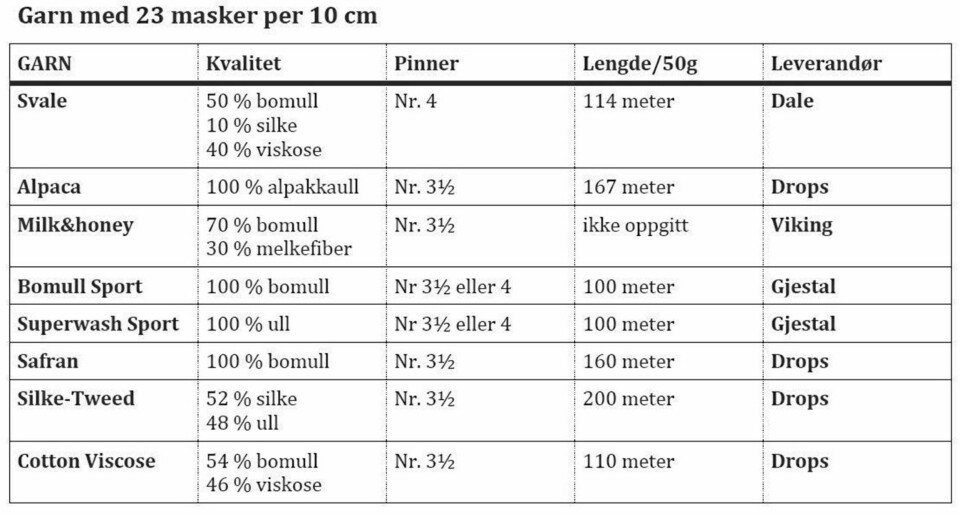 Velg garn som du vil