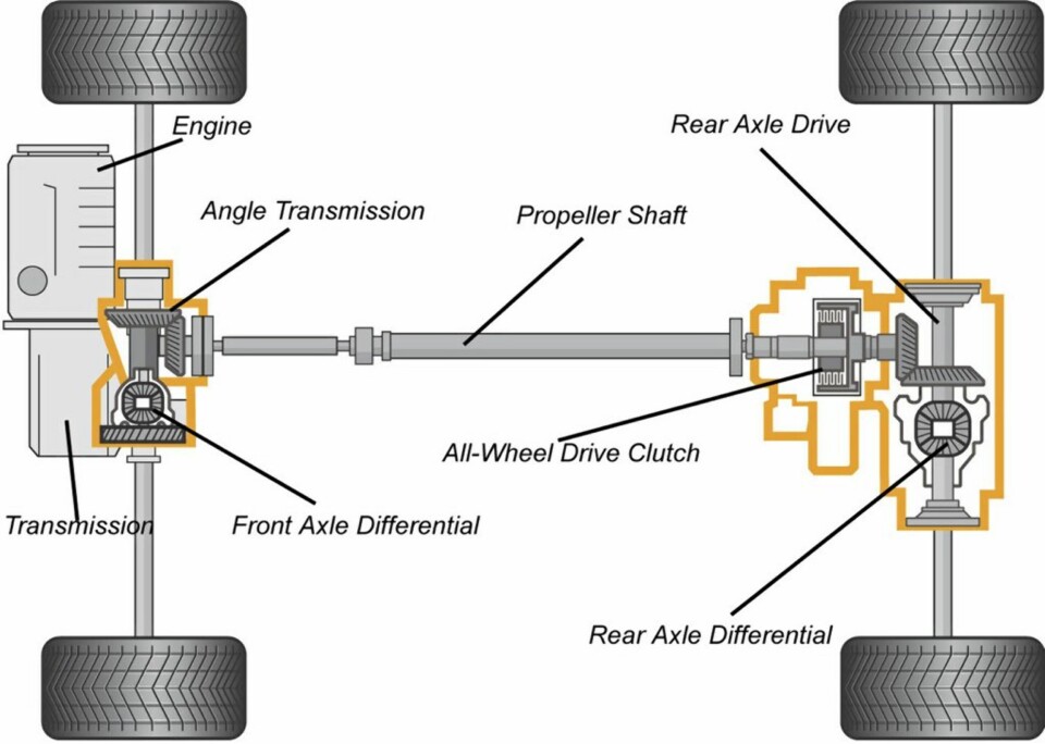 HALDEX: Slik fungerer Haldex-systemet.
