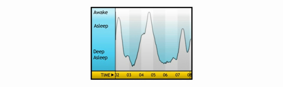 SKÅNSOM VEKKING: Sleep Cycle vekker deg når du er klar for det.