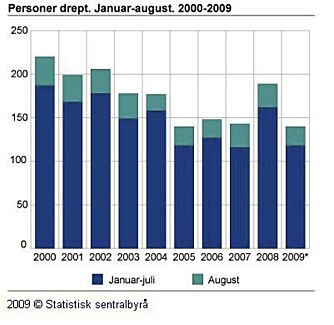 Skjermdump fra Statistisk Sentralbyrå.