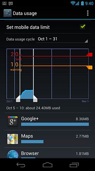DATAKONTROLL: I nye Android får du en oversikt over hvor mye du har lastet ned, og hvilke apper som bruker mest data.