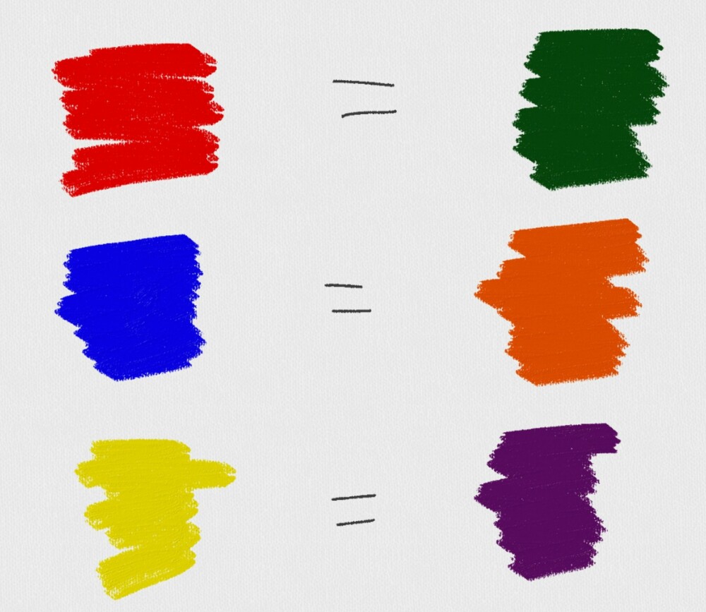 KOMPLIMENTÆRFARGER: Denne fantastiske teorien viser oss hvilke 6 farger som fremhever hverandre. Rødt og grønnt, gult og lilla, og til slutt - blått og oransje! Da gjelder det bare å finne de øyenskyggene som inneholder riktig farge!