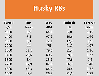 TESTDATA: Husky R8s med Yamaha F350 TESTDATA: Husky R8s med Yamaha F350